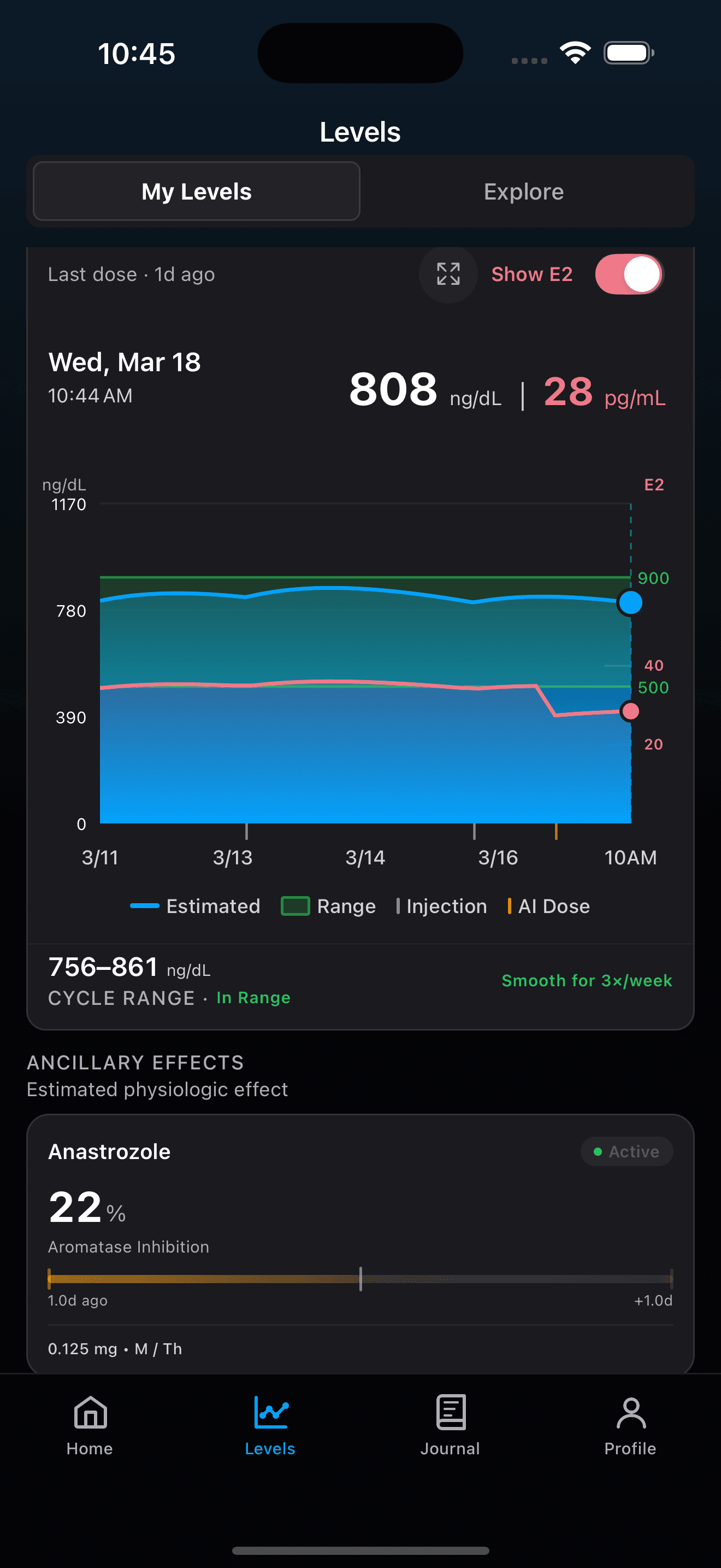 Axis Protocol levels screen showing estimated testosterone and estradiol curves with dual-axis chart